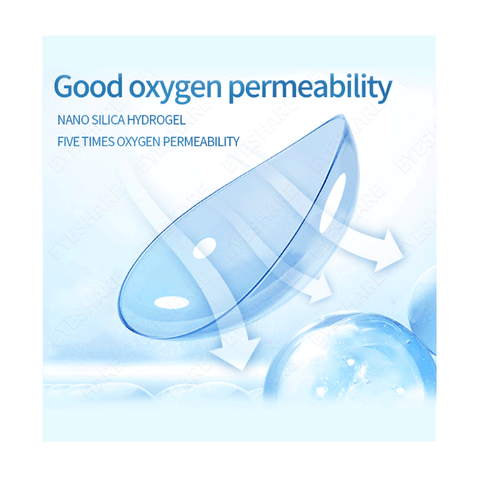 AIR OPTIX® plus HydraGlyde® for Astigmatism 6pk